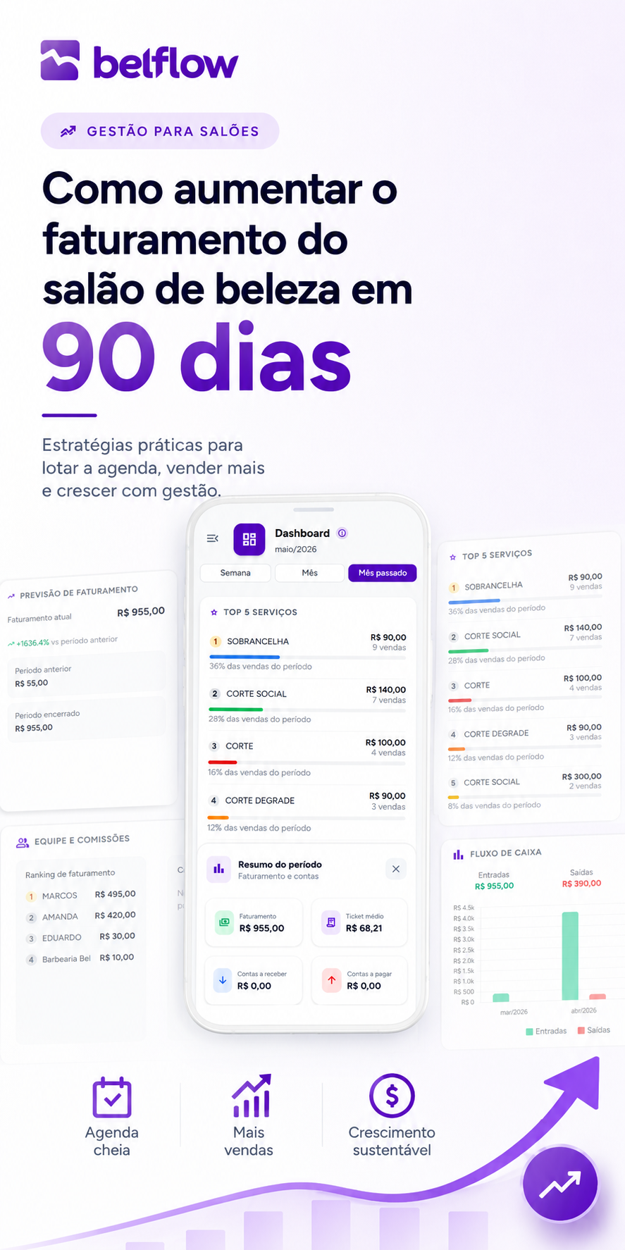 Conheça o Belflow